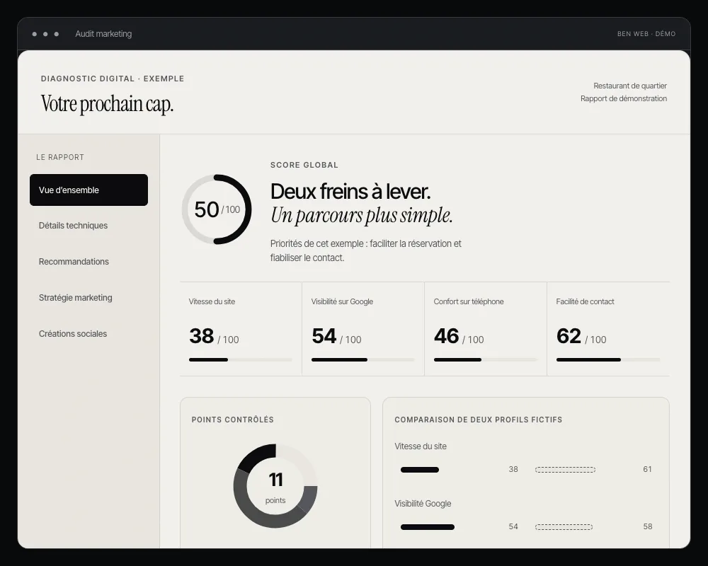 Capture du rapport d’audit : synthèse, scores et graphiques illustratifs