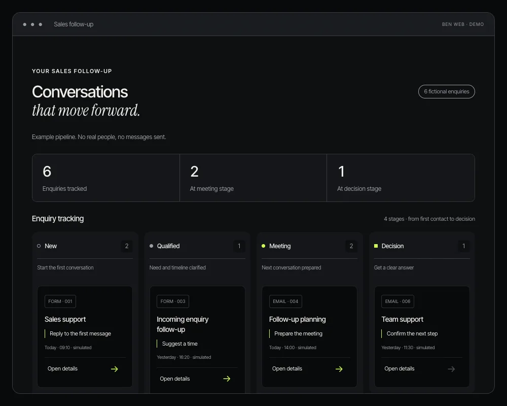 Screenshot of the mini CRM: enquiries across four Kanban columns