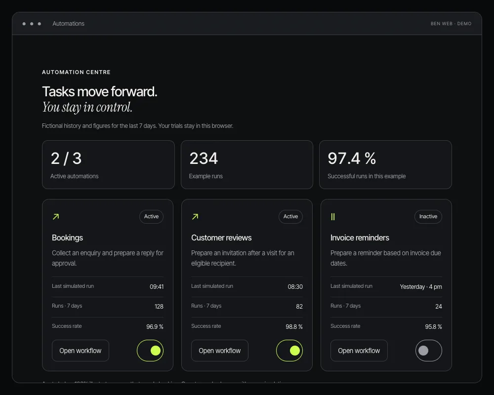 Screenshot of the automation dashboard and its statuses