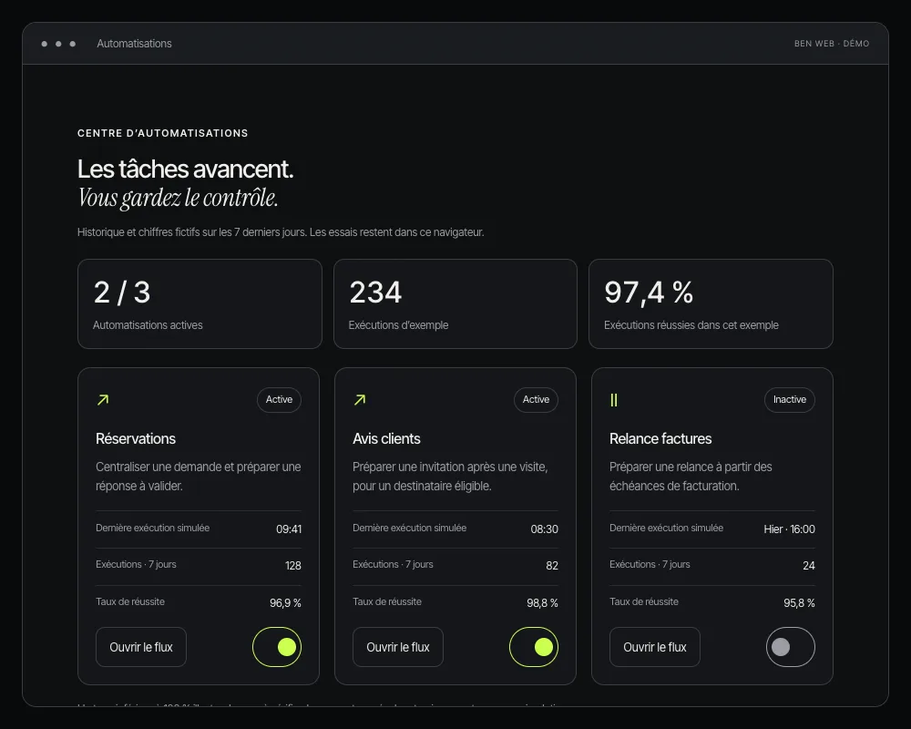 Capture du tableau de bord des automatisations et de leurs statuts
