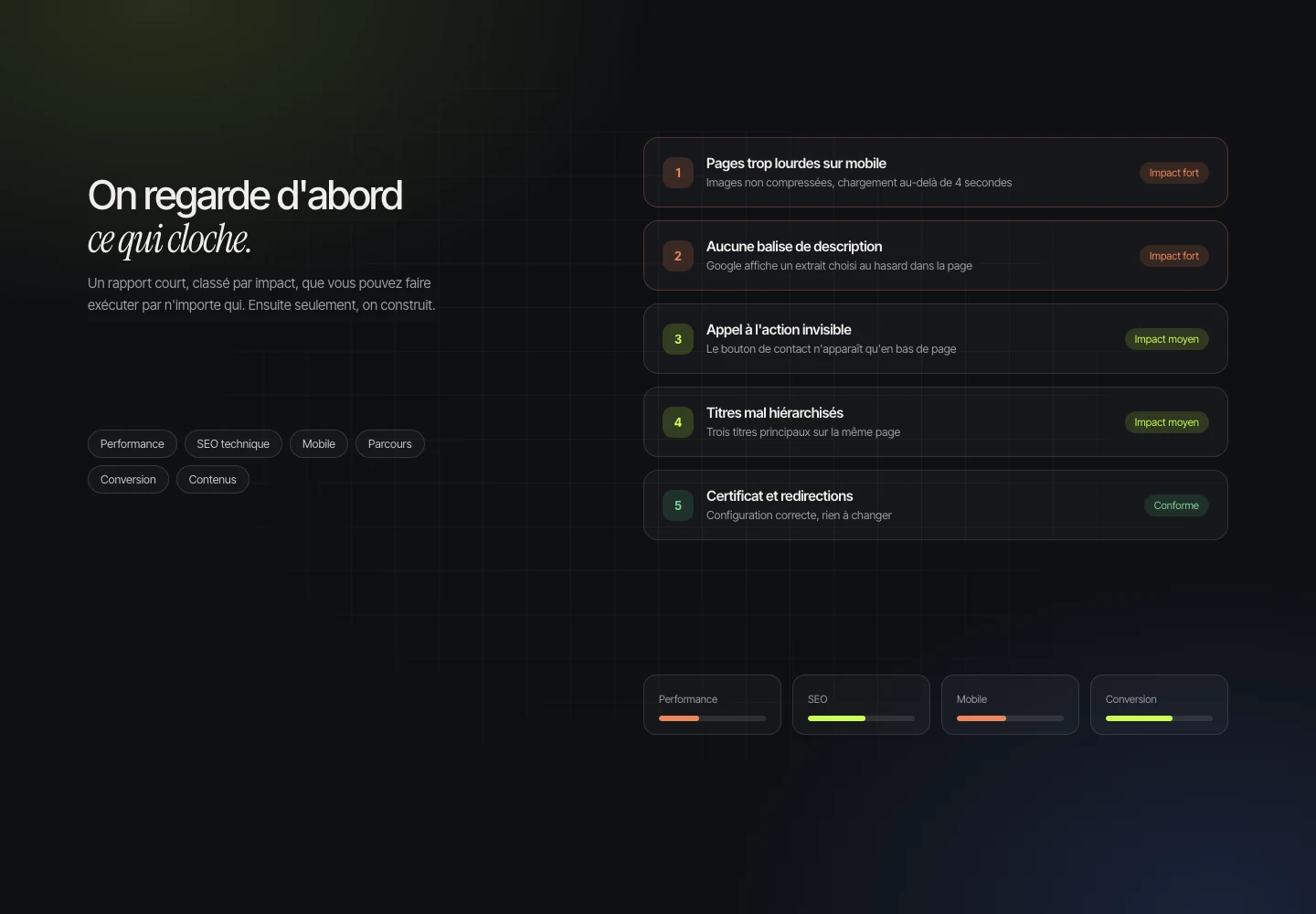Illustration : rapport d'audit classé par impact et indicateurs du site
